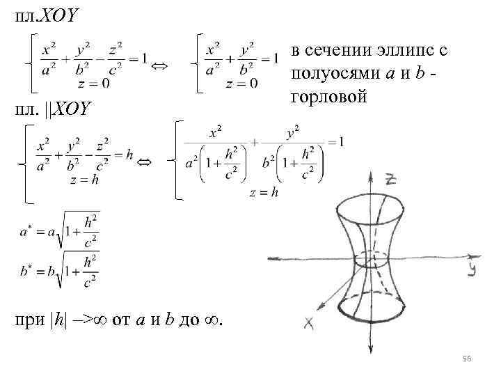 пл. XOY пл. ||XOY в сечении эллипс с полуосями а и b горловой при