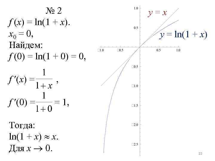 Ln 2x 1 0. Ln(1+x). График 1/Ln x. F(X)=Ln(1+x). Y = Ln( x + x +1)..