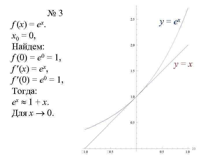 № 3 e x. f (x) = x 0 = 0, Найдем: f (0)