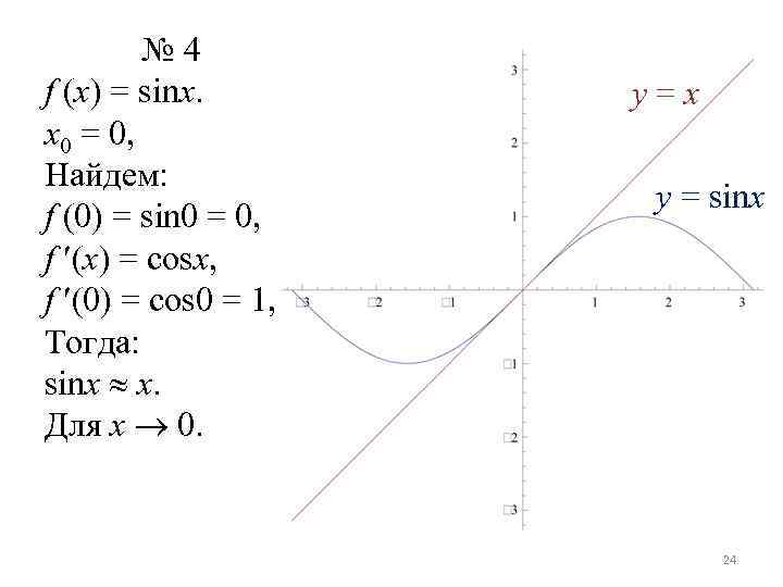 № 4 f (x) = sinx. x 0 = 0, Найдем: f (0) =