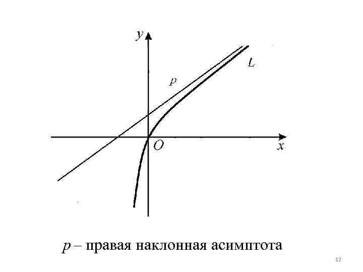 p – правая наклонная асимптота 12 