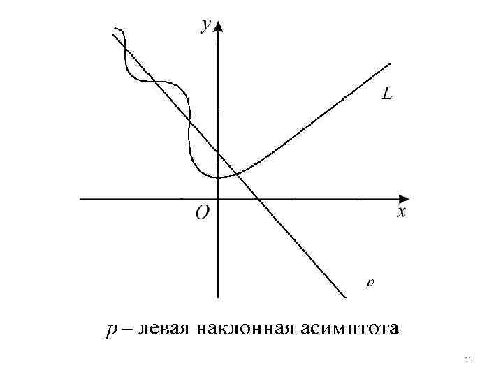 p – левая наклонная асимптота 13 