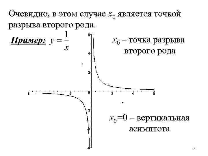 Диаграммы солодовникова для построения среднечастотной асимптоты