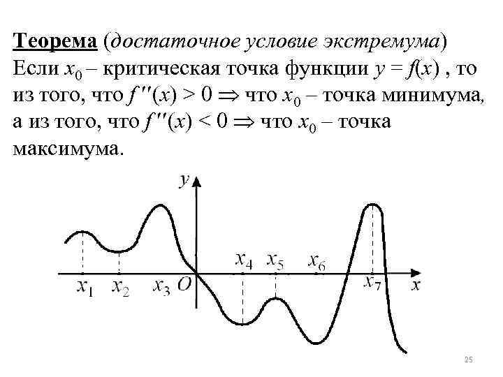 Теорема (достаточное условие экстремума) Если x 0 – критическая точка функции y = f(x)