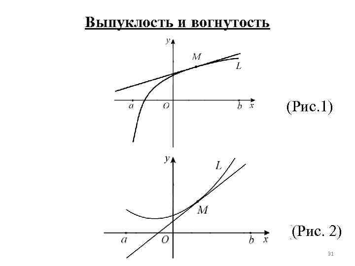 Выпуклость и вогнутость (Рис. 1) ((Рис. 2) 31 