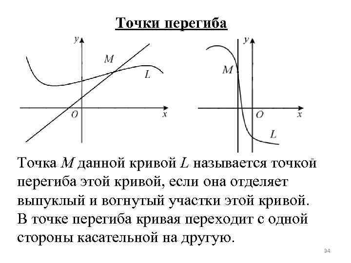 Точки перегиба Точка M данной кривой L называется точкой перегиба этой кривой, если она