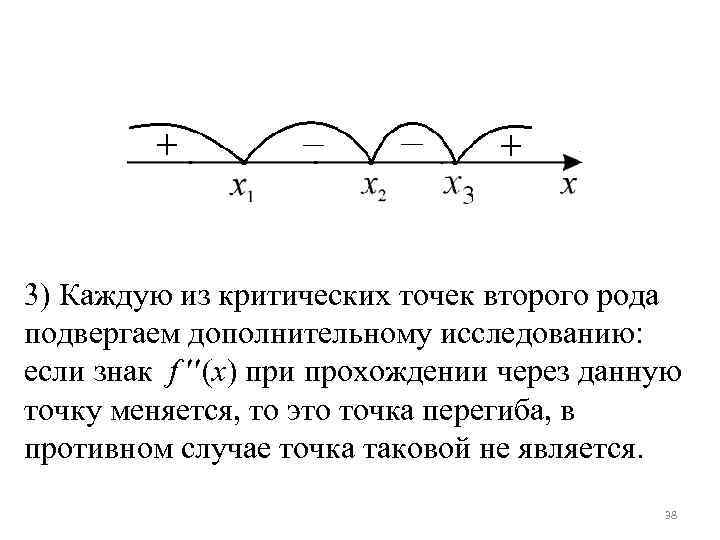 3) Каждую из критических точек второго рода подвергаем дополнительному исследованию: если знак f (x)