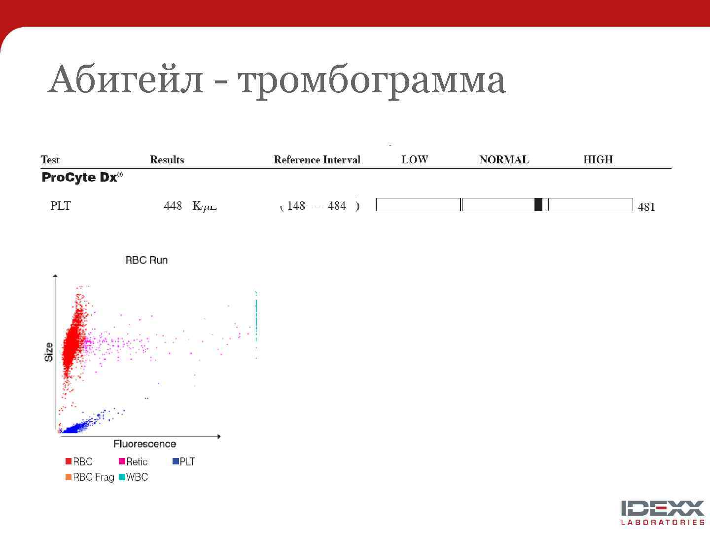Абигейл - тромбограмма 