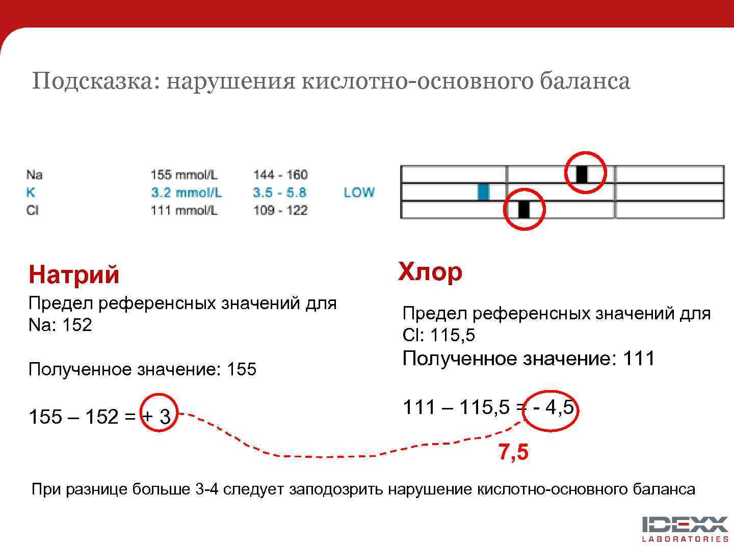 Подсказка: нарушения кислотно-основного баланса Натрий Предел референсных значений для Na: 152 Полученное значение: 155