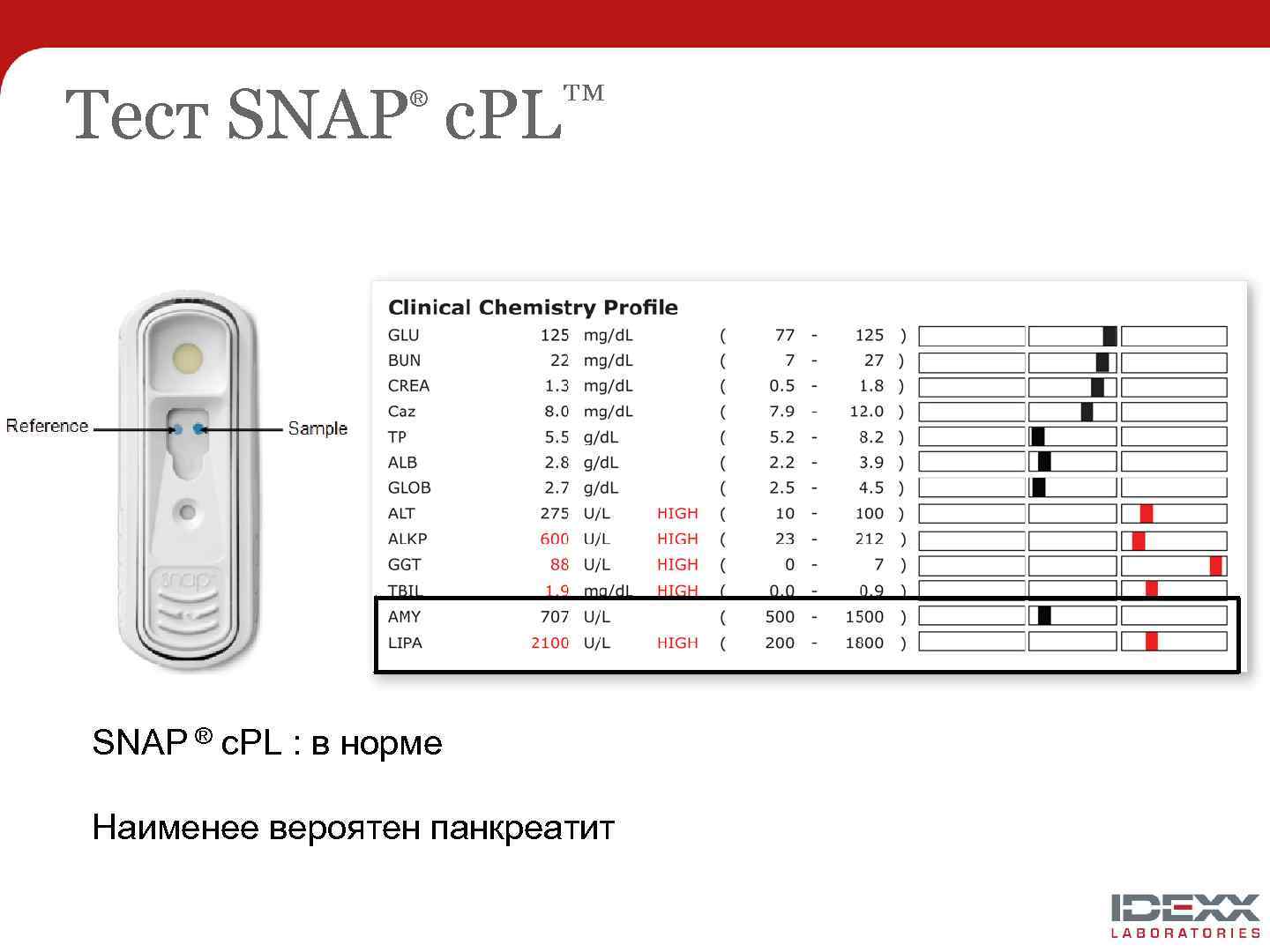 Тест SNAP ® ™ c. PL SNAP ® c. PL : в норме Наименее