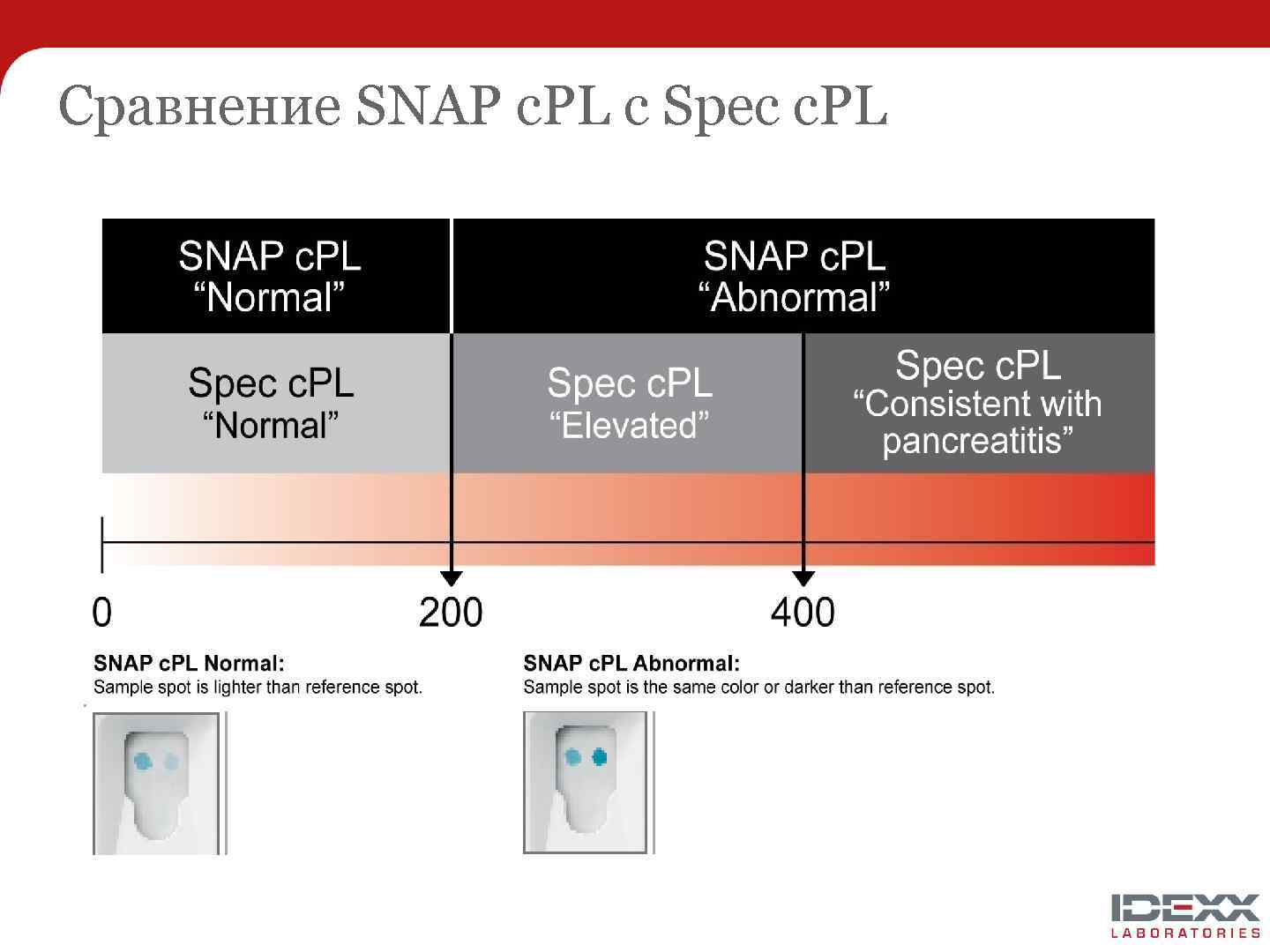 Сравнение SNAP c. PL с Spec c. PL 
