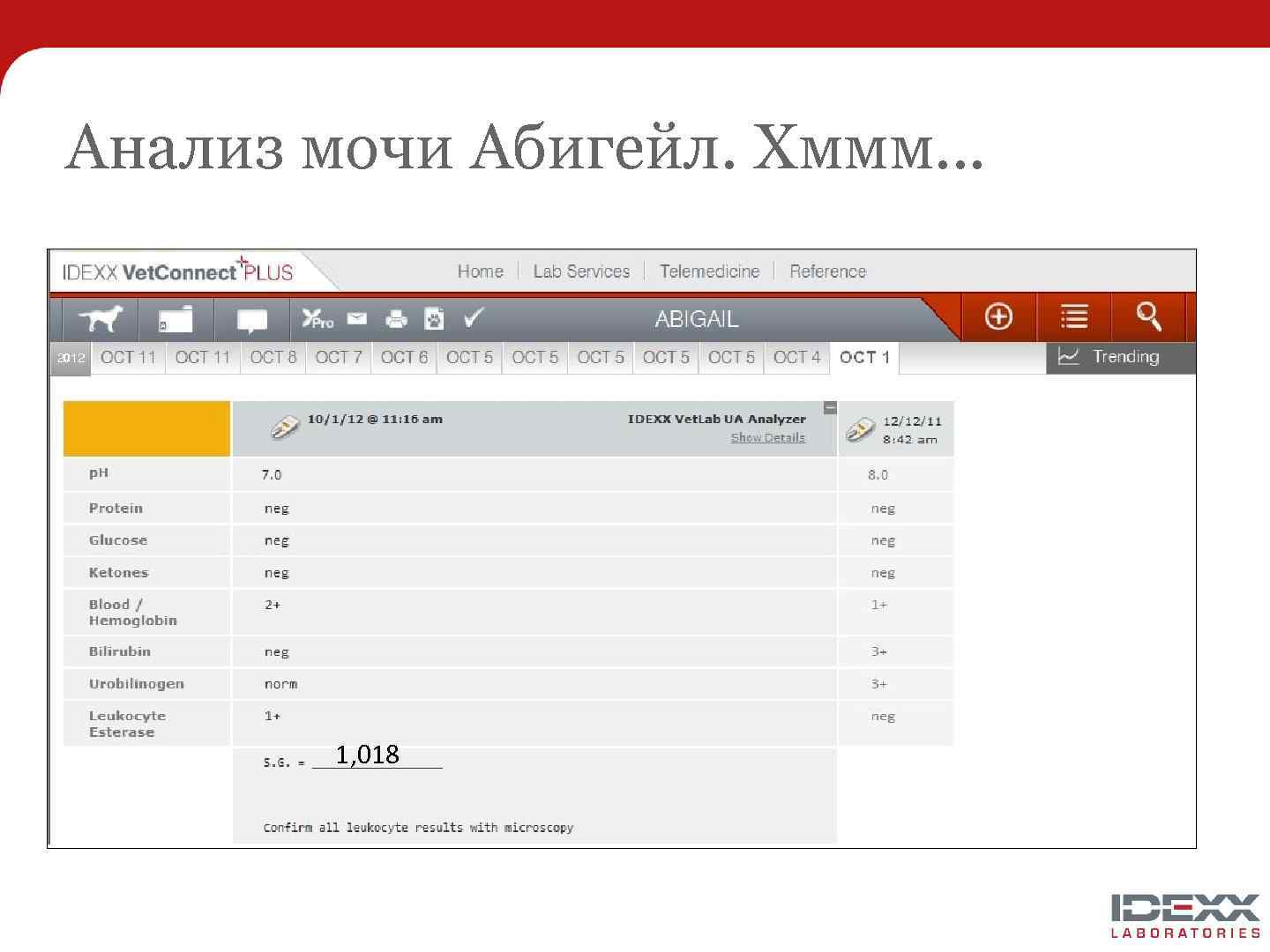 Анализ мочи Абигейл. Хммм. . . 1, 018 