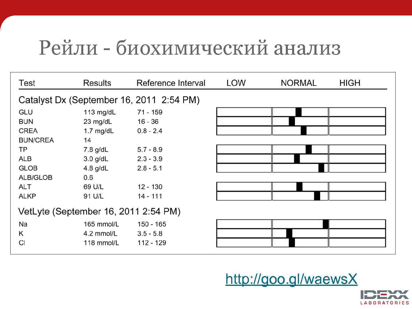 Bun в биохимическом. Bun в биохимическом анализе. Анализ крови. Bun анализ крови что это. Анализ crea.