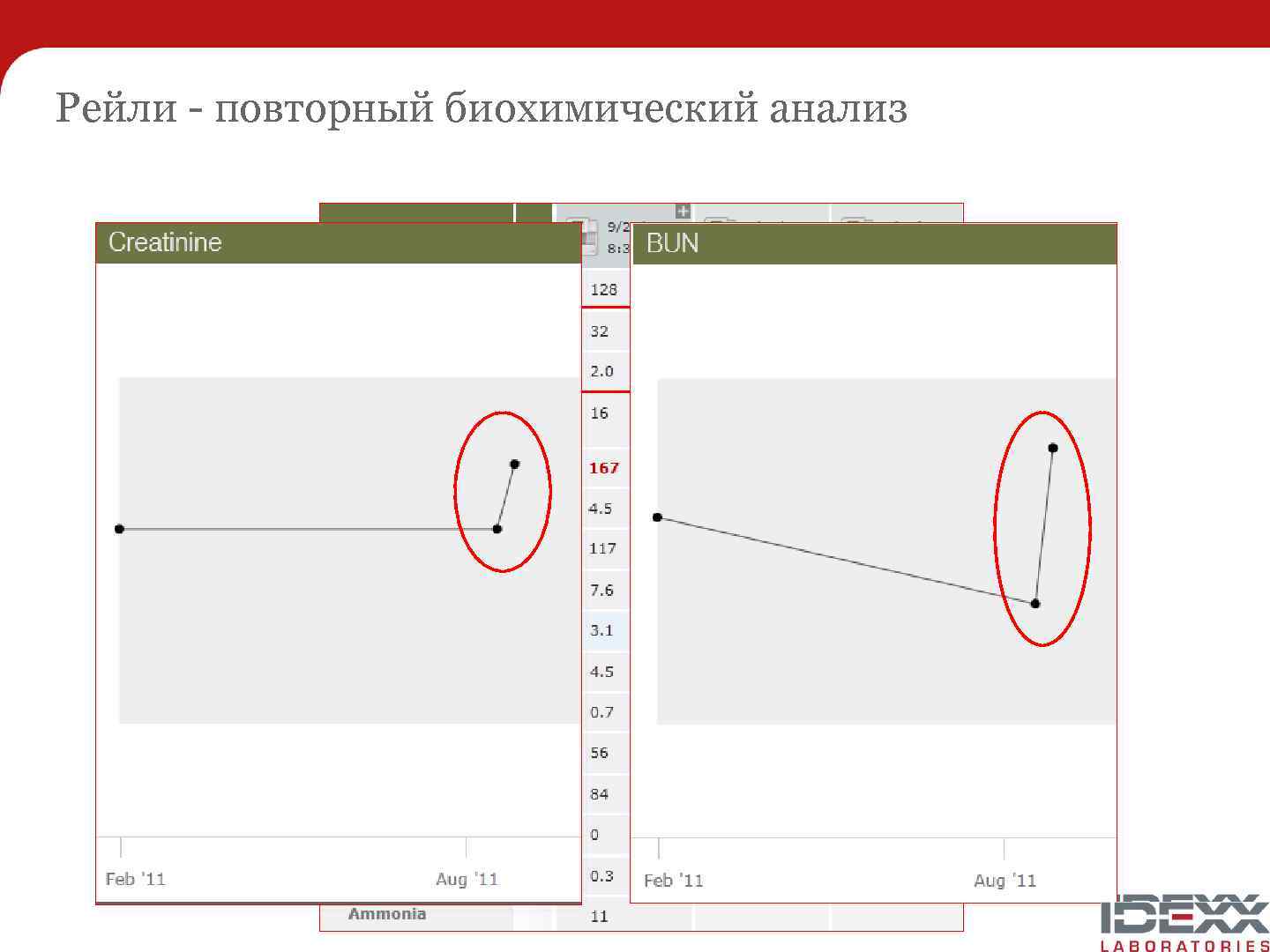Рейли - повторный биохимический анализ 