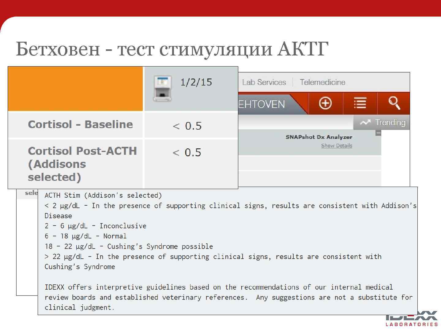 Бетховен - тест стимуляции АКТГ 