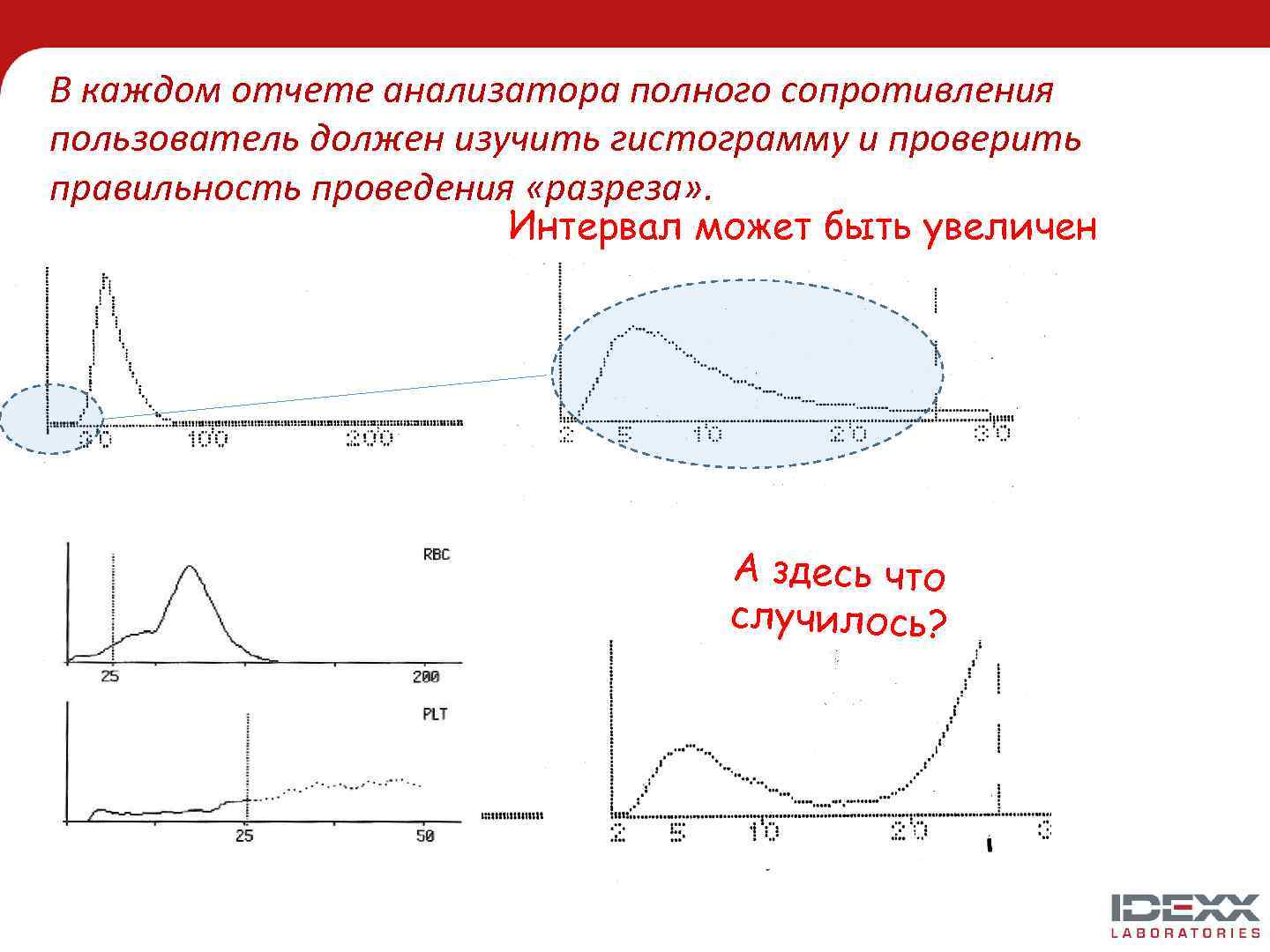 В каждом отчете анализатора полного сопротивления пользователь должен изучить гистограмму и проверить правильность проведения