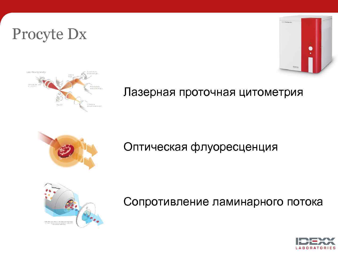 Procyte Dx Лазерная проточная цитометрия Оптическая флуоресценция Сопротивление ламинарного потока 