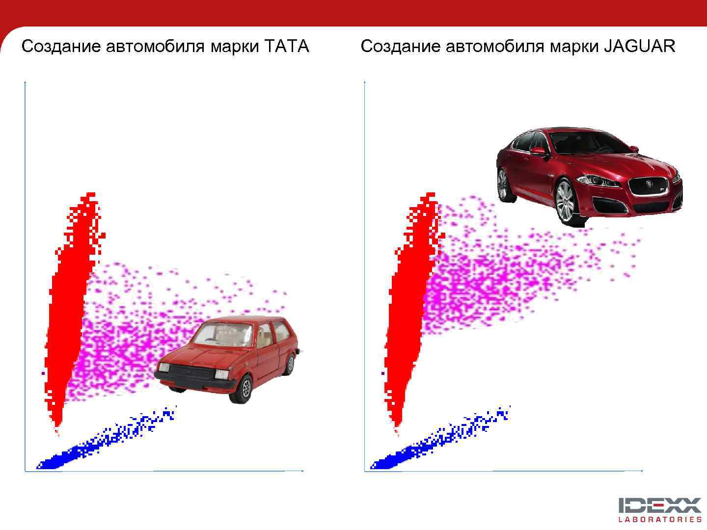 Создание автомобиля марки ТАТА Создание автомобиля марки JAGUAR 