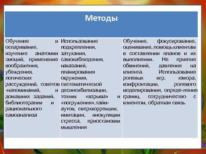 Методы Обучение и Использование оспаривание, подкрепления, изучение анатомии затухания, эмоций, применение самонаблюдения, воображения, наказаний,