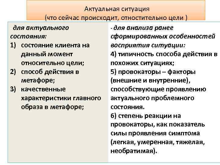 Актуальная ситуация (что сейчас происходит, отностительно цели ) - для актуального - для анализа