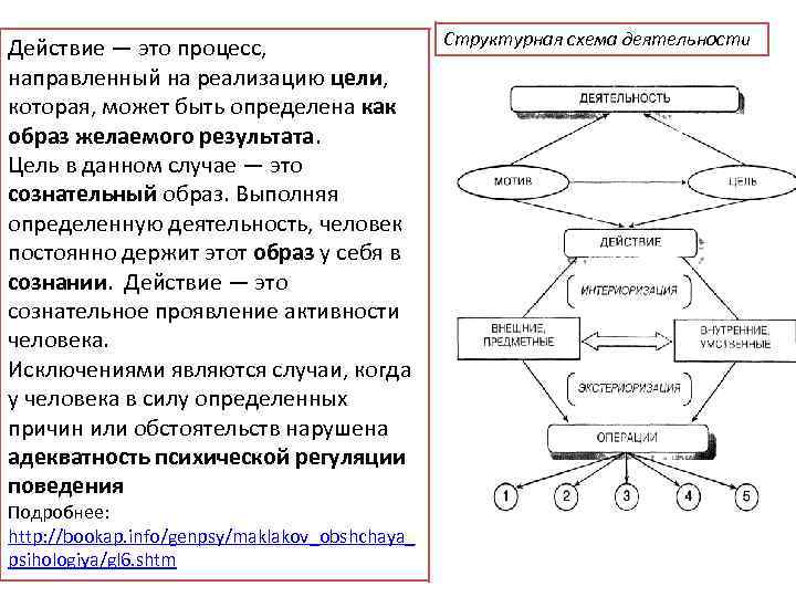 Действие — это процесс, направленный на реализацию цели, которая, может быть определена как образ