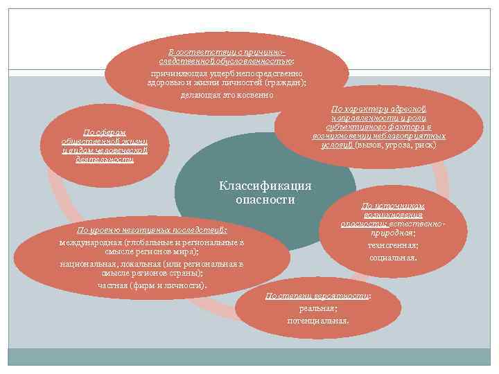 В соответствии с причинноследственной обусловленностью: причиняющая ущерб непосредственно здоровью и жизни личностей (граждан); делающая
