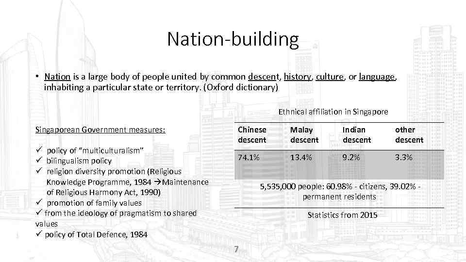 Nation-building • Nation is a large body of people united by common descent, history,