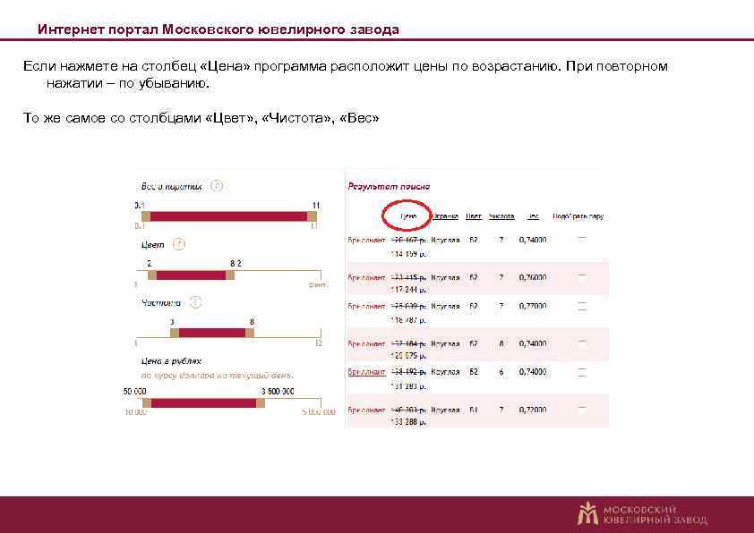 Интернет портал Московского ювелирного завода Если нажмете на столбец «Цена» программа расположит цены по