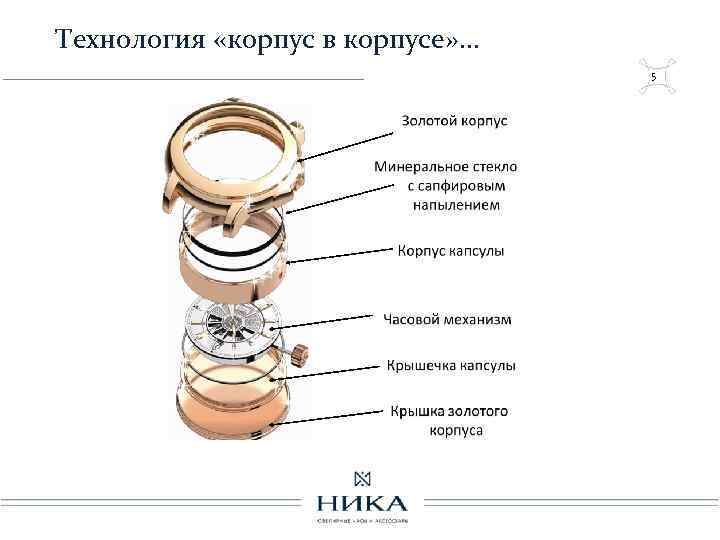 Технология «корпус в корпусе» … 5 