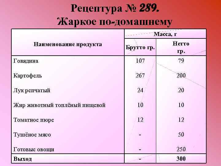 Рецептура № 289. Жаркое по-домашнему Масса, г Брутто гр. Нетто гр. Говядина 107 79