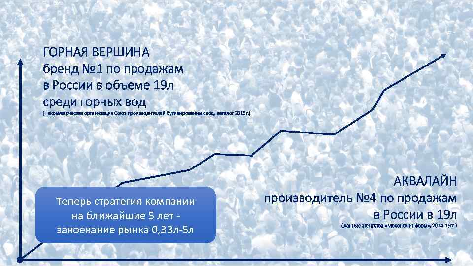ГОРНАЯ ВЕРШИНА бренд № 1 по продажам в России в объеме 19 л среди