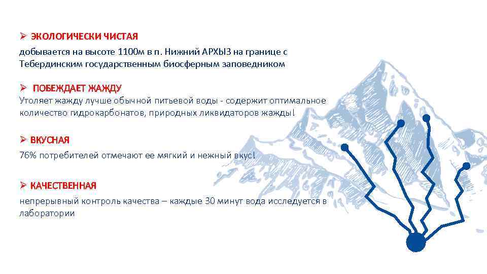 Ø ЭКОЛОГИЧЕСКИ ЧИСТАЯ добывается на высоте 1100 м в п. Нижний АРХЫЗ на границе