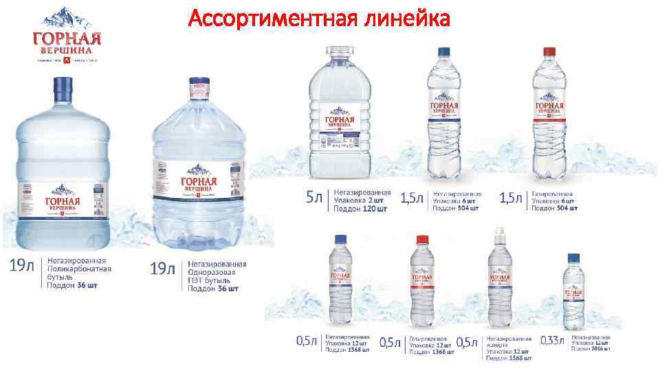 Купить Вода Горная Ростов