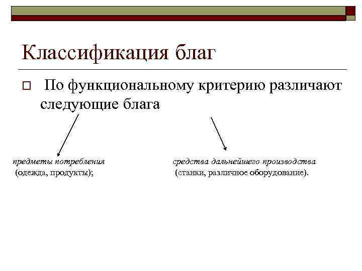 Классификация благ o По функциональному критерию различают следующие блага предметы потребления (одежда, продукты); средства