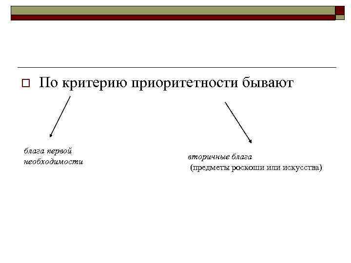 o По критерию приоритетности бывают блага первой необходимости вторичные блага (предметы роскоши или искусства)