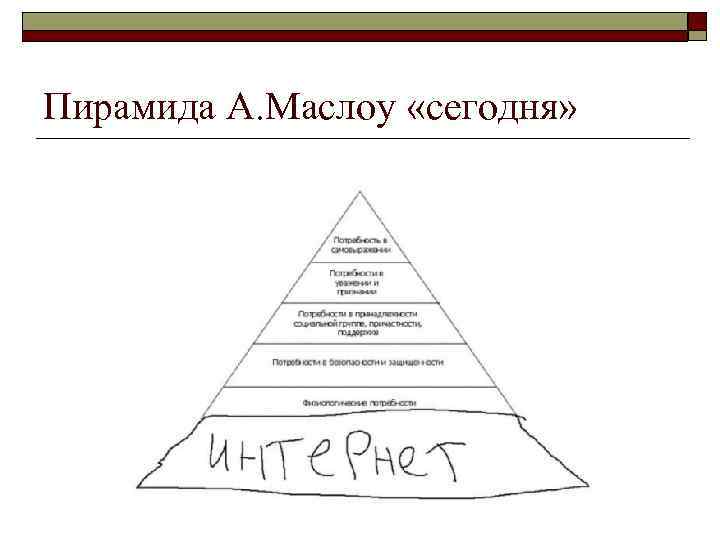 Пирамида А. Маслоу «сегодня» 