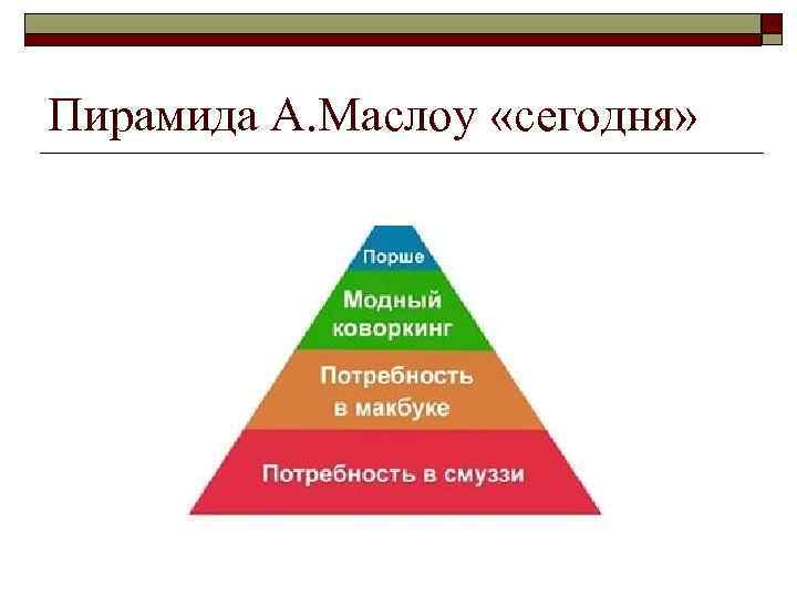 Пирамида А. Маслоу «сегодня» 