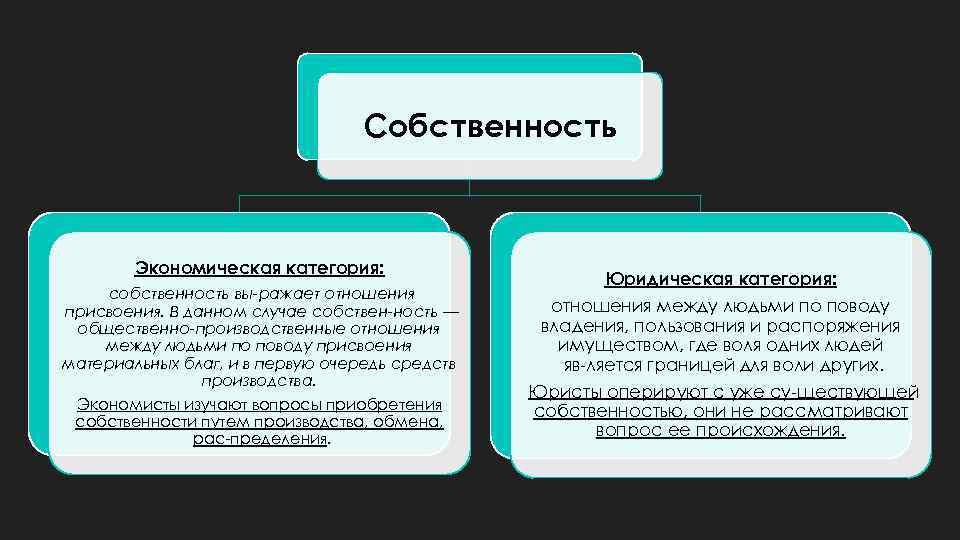 Юридические категории. CJ,cndtyyjcnm ? RFR 'rjyjvbxtcrfz rfntujhbz. Собственность как экономическая категория. Собственность как юридическая категория. Собственность как Базовая экономическая категория.