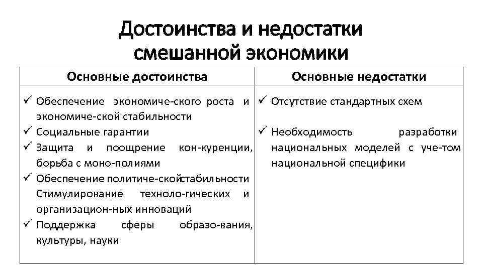 Какие два типа экономических систем иллюстрируют изображения укажите одно из условий перехода