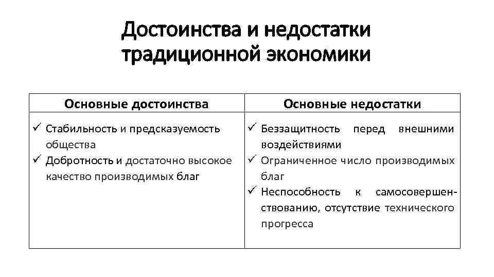 Преимущества традиционной экономики