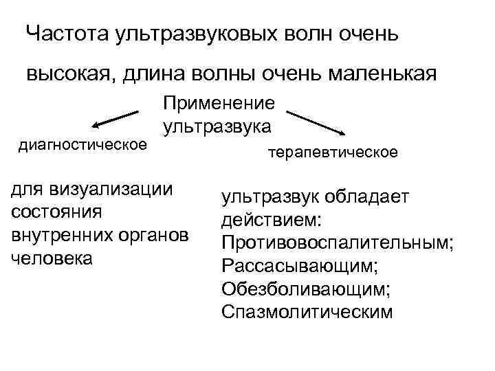 Отсутствие изображения за объектом вследствие затухания ультразвуковых волн называется