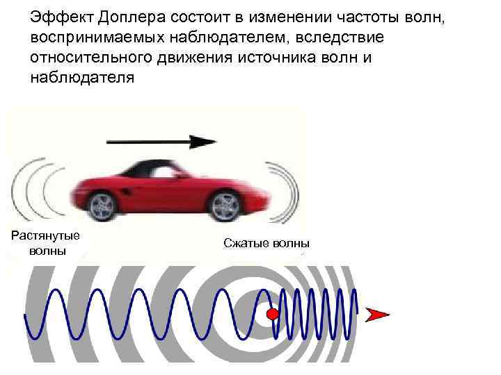 Какая скорость сигнала