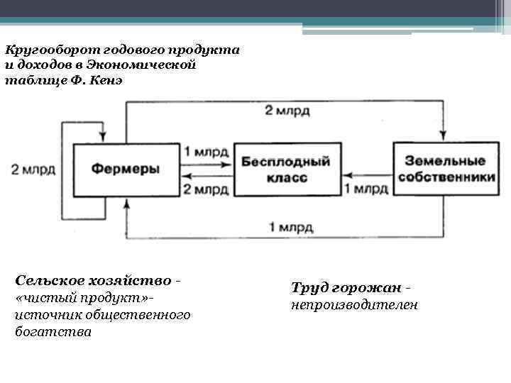 Экономическая таблица