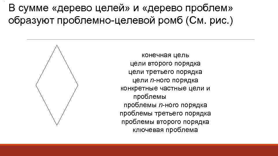 . В сумме «дерево целей» и «дерево проблем» образуют проблемно-целевой ромб (См. рис. )
