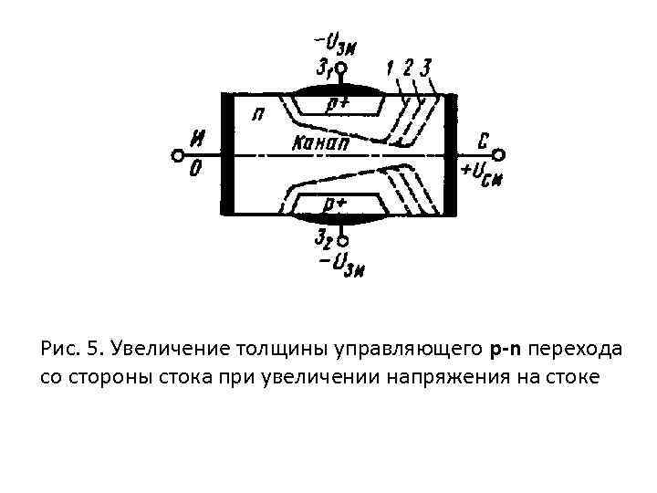 Униполярный двигатель проект по физике 10 класс