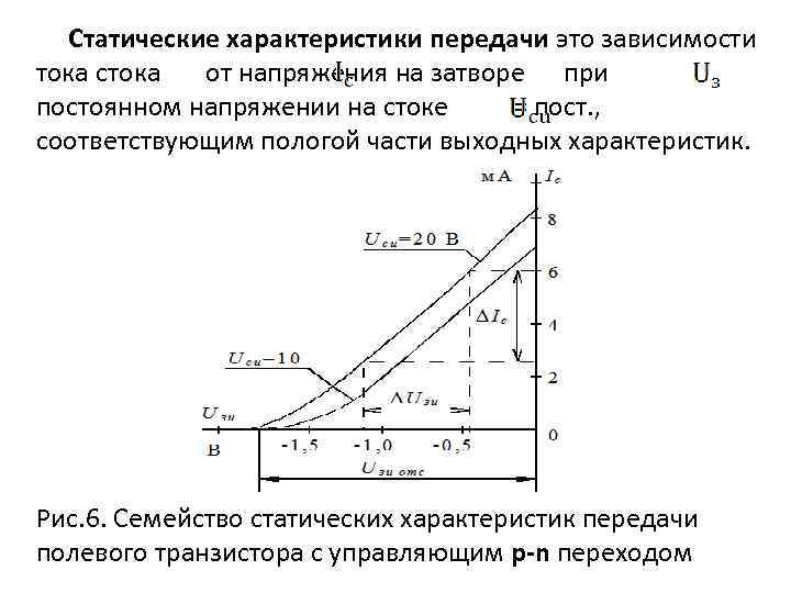 Статические характеристики передачи это зависимости тока стока от напряжения на затворе при постоянном напряжении