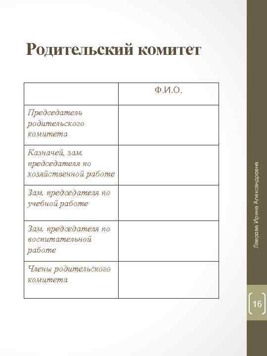 Родительский комитет Ф. И. О. Казначей, зам. председателя по хозяйственной работе Зам. председателя по
