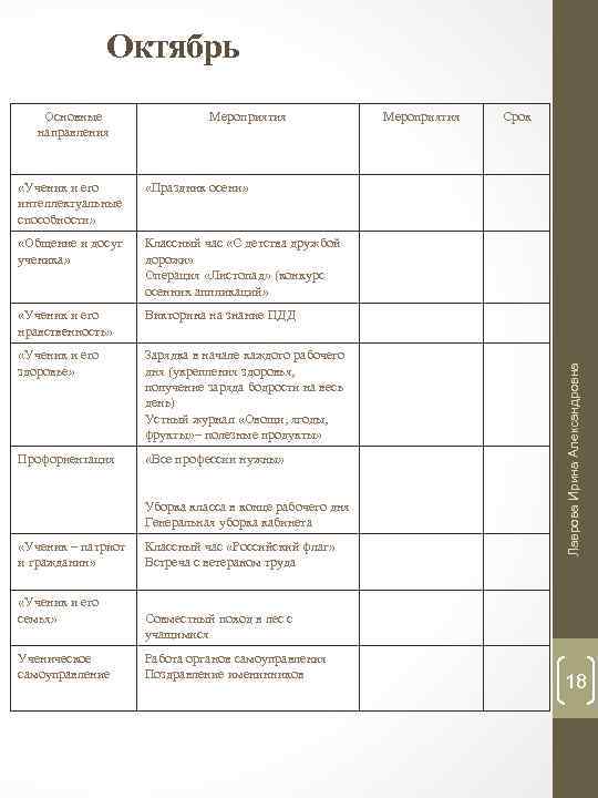 Октябрь Основные направления Мероприятия «Праздник осени» «Общение и досуг ученика» Классный час «С детства