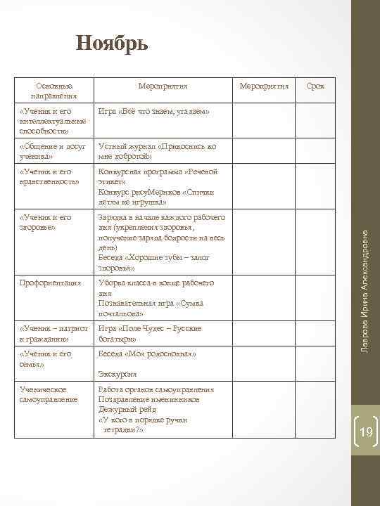 Ноябрь Основные направления Мероприятия Игра «Всё что знаем, угадаем» «Общение и досуг ученика» Устный