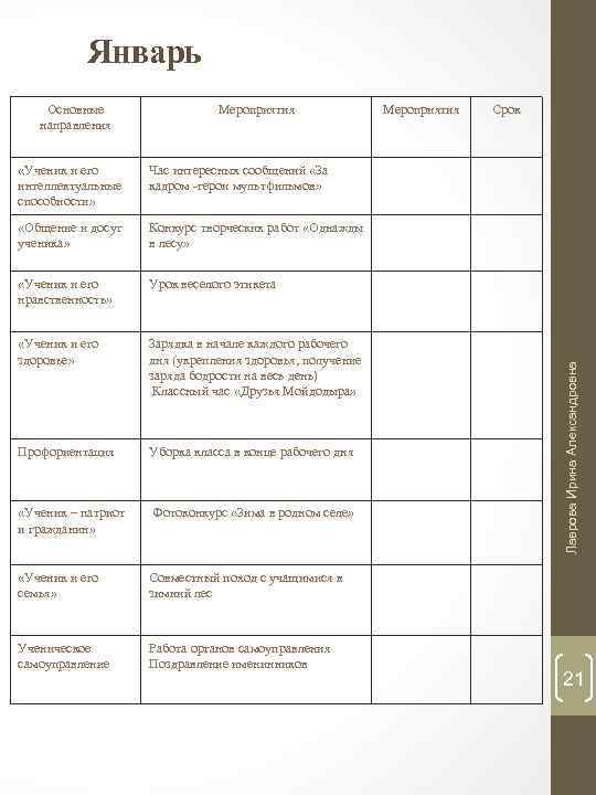 Январь Основные направления Мероприятия Час интересных сообщений «За кадром герои мультфильмов» «Общение и досуг